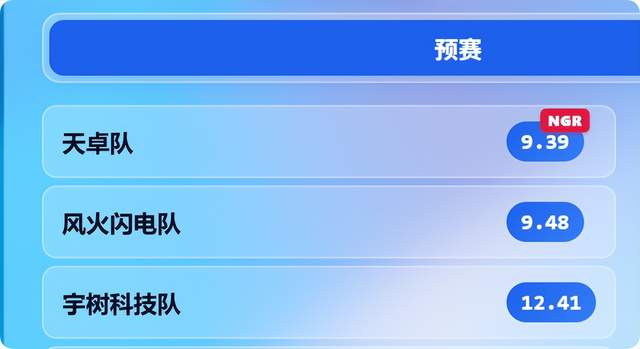 宇树机器人比赛倒数第一,全网炸锅